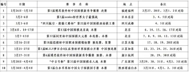 萨利巴本赛季至今为阿森纳出战25场比赛，贡献1粒进球和1次助攻，出场时间2222分钟。